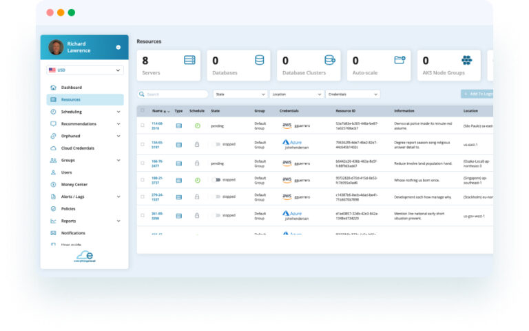 Comprehensive Cost Management