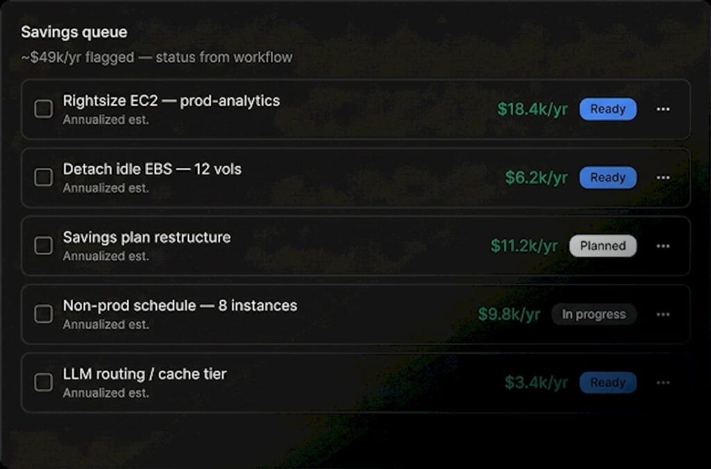 Savings queue of cloud optimization actions with annualized savings estimates and workflow status
