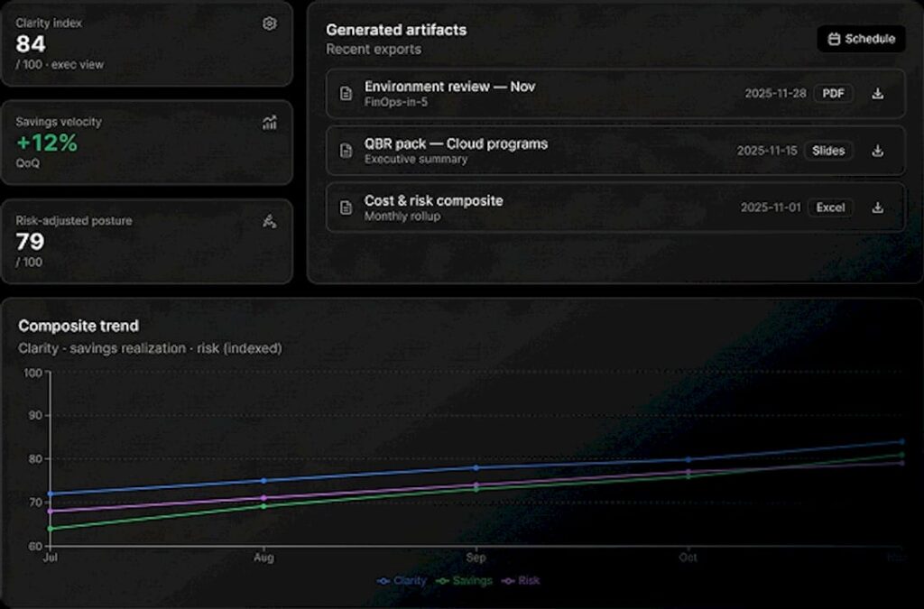 Executive reporting view with clarity index, savings velocity and risk-adjusted posture scores