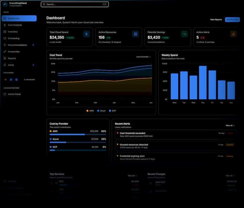 Enterprise FinOps dashboard showing cloud spend allocation, potential savings and cost alerts