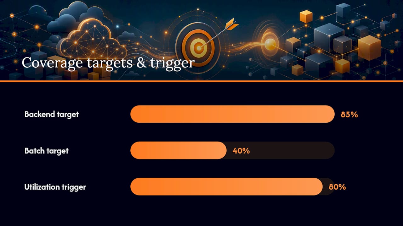 When to Revisit Your Commitments: Reviews, Triggers, and Adjustment Rules — overview diagram
