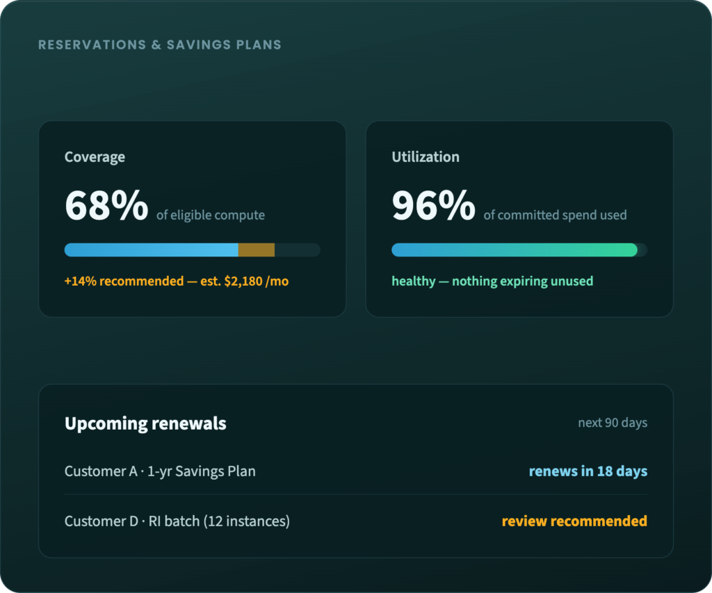 EverythingCloud reservations and savings plans view showing commitment coverage, utilization and upcoming renewals by client