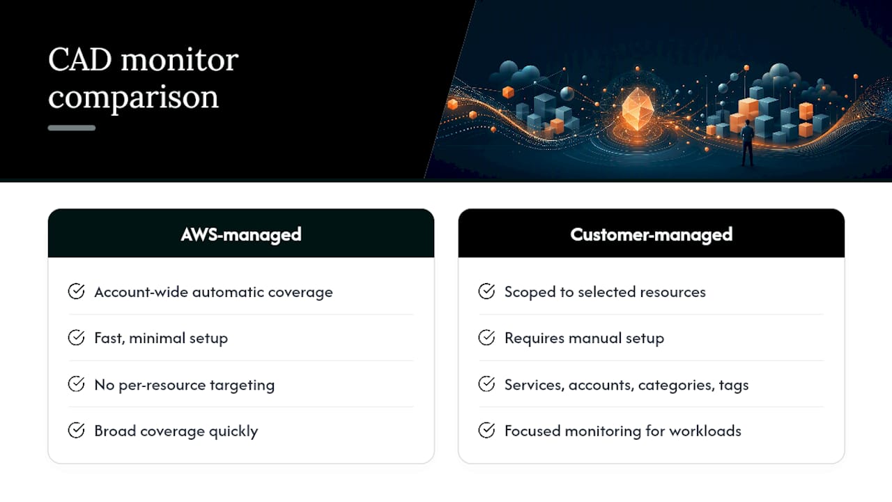 AWS-managed versus customer-managed monitor scope