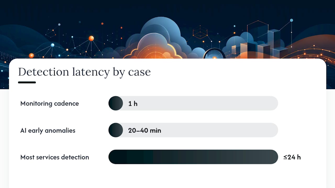 Cloud anomaly detection timing comparison