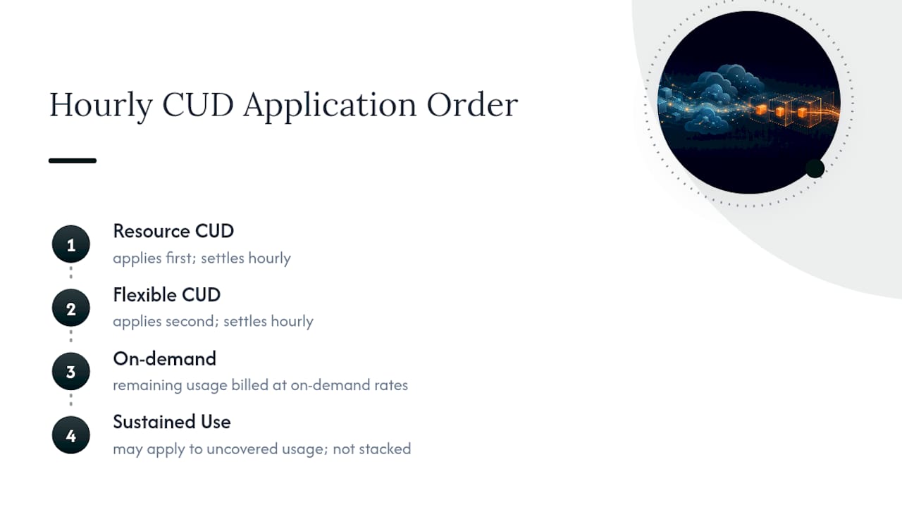 Hourly order for applying GCP discounts