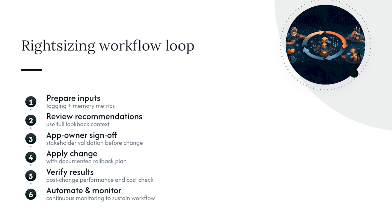 Recurring cloud rightsizing workflow loop
