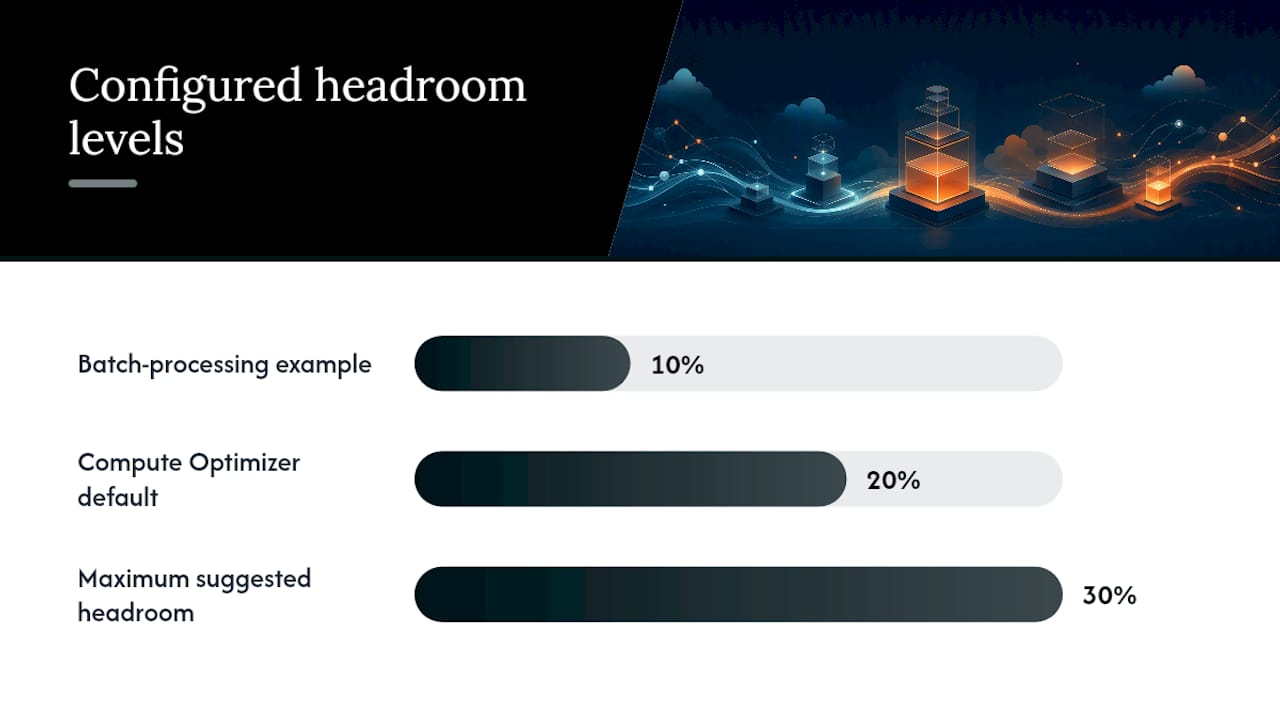 What Configuration Settings Change Your Recommendations? — overview diagram