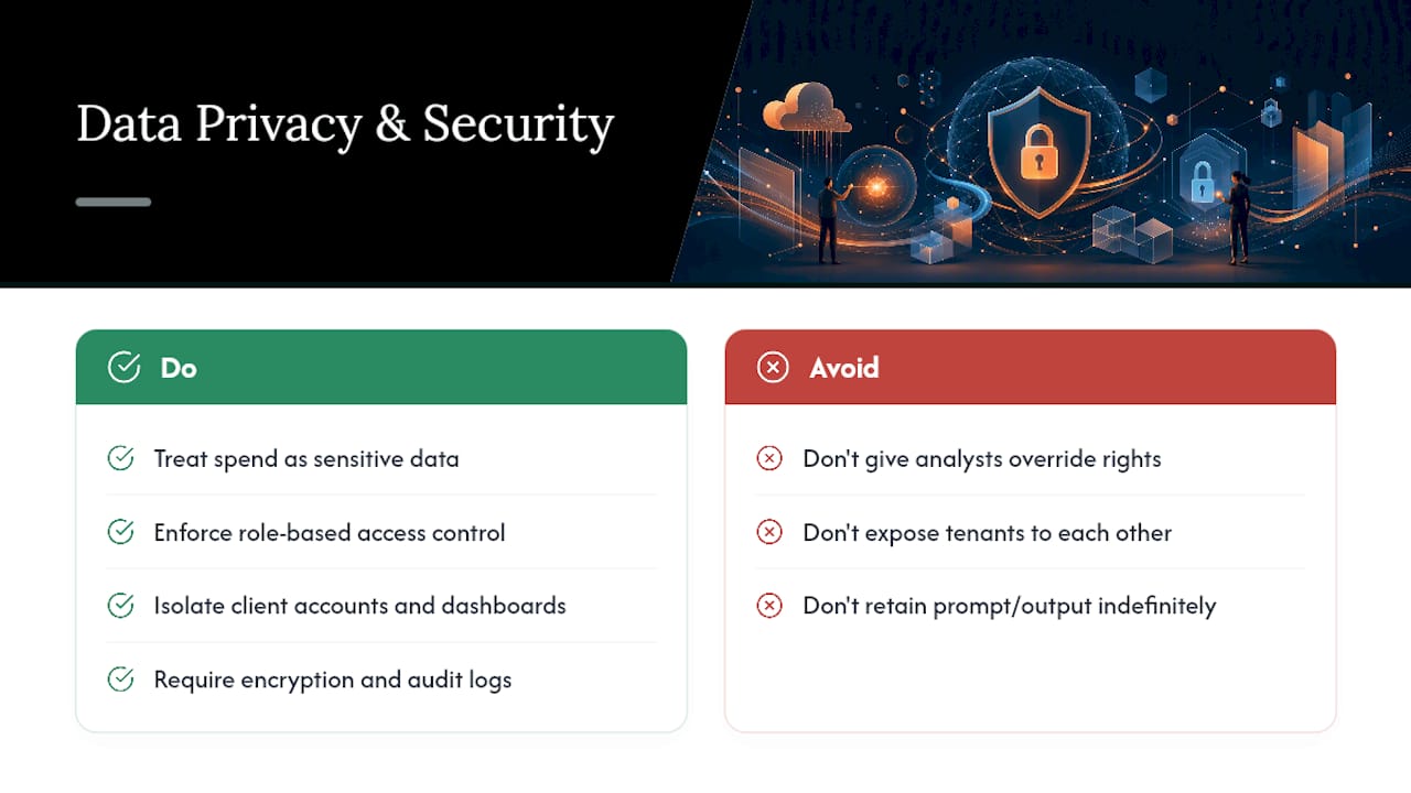 Data Privacy and Security Considerations in AI Budget Planning — overview diagram