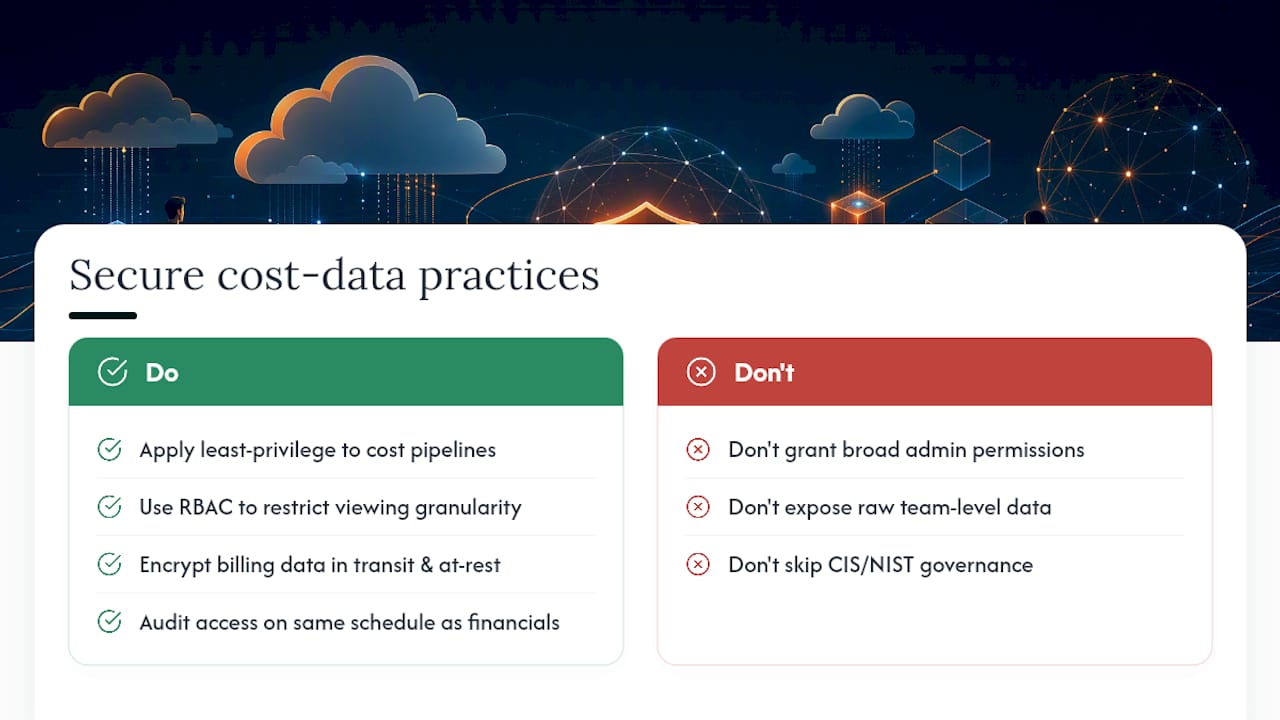 Security and Compliance When Aggregating Cost Data — overview diagram