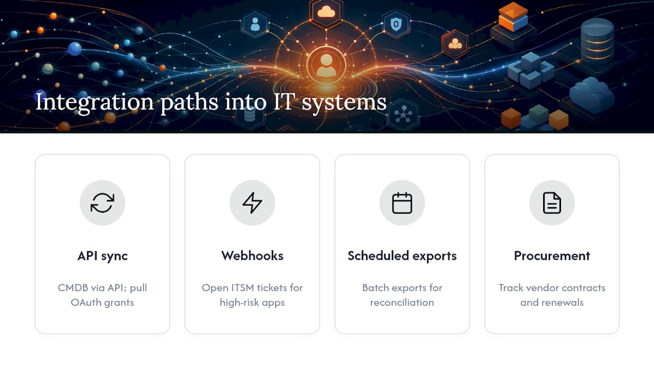 SaaS discovery integration pathways diagram