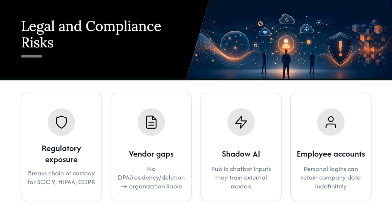 What Are the Legal and Compliance Risks of Shadow IT? — overview diagram