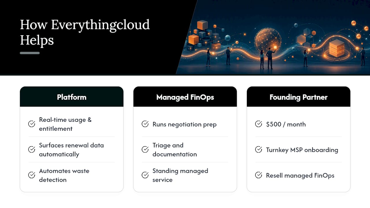 How Everythingcloud Puts This Playbook Into Practice — overview diagram