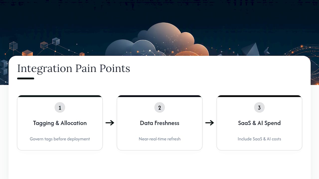Three cloud reporting integration challenges