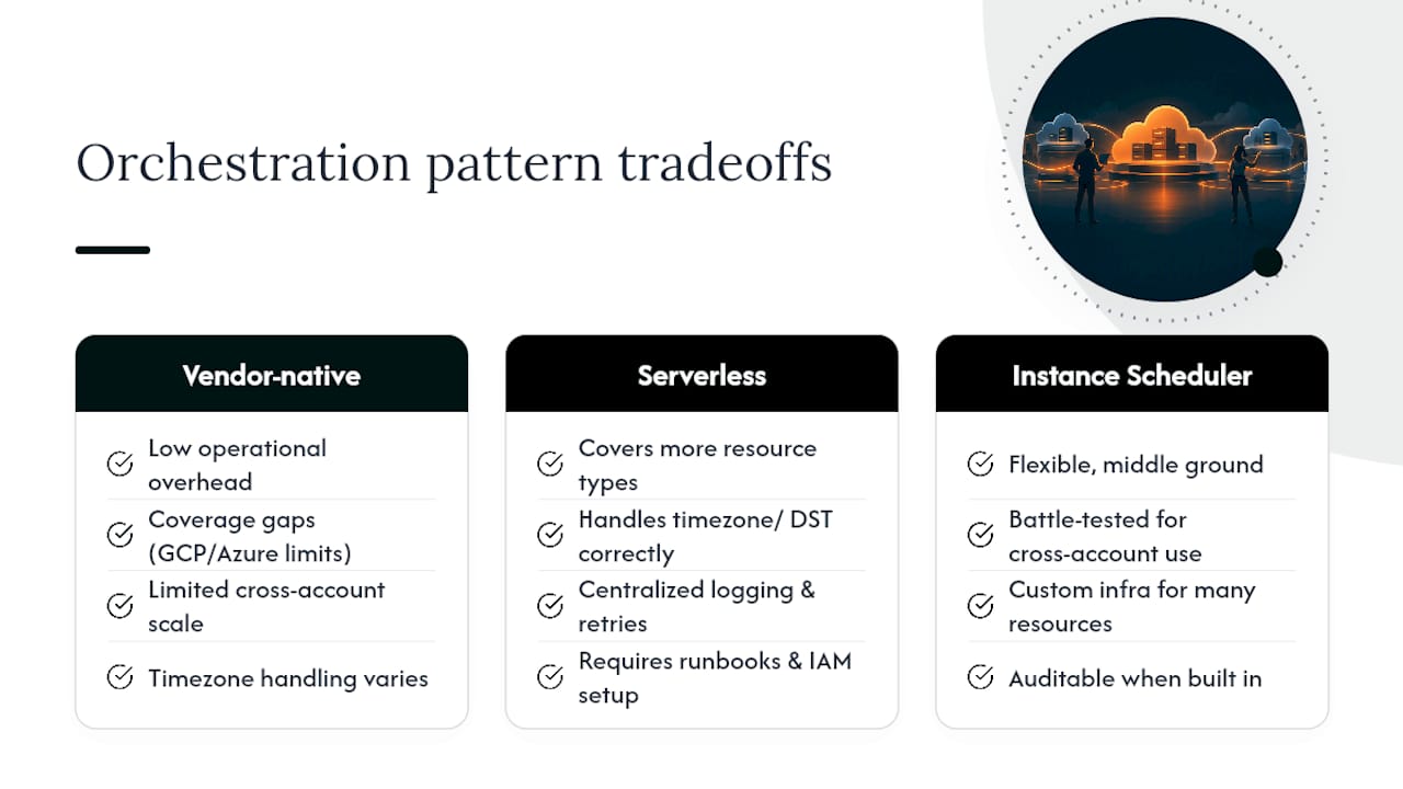 Comparison of three cloud scheduling patterns