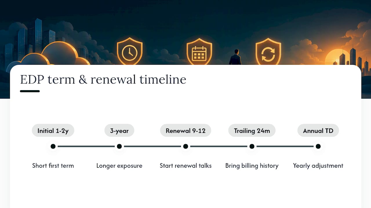 EDP commitment and renewal timeline