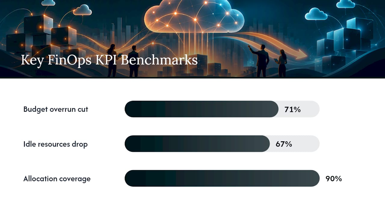 What benchmarks and KPIs should you expect from managed FinOps? — overview diagram