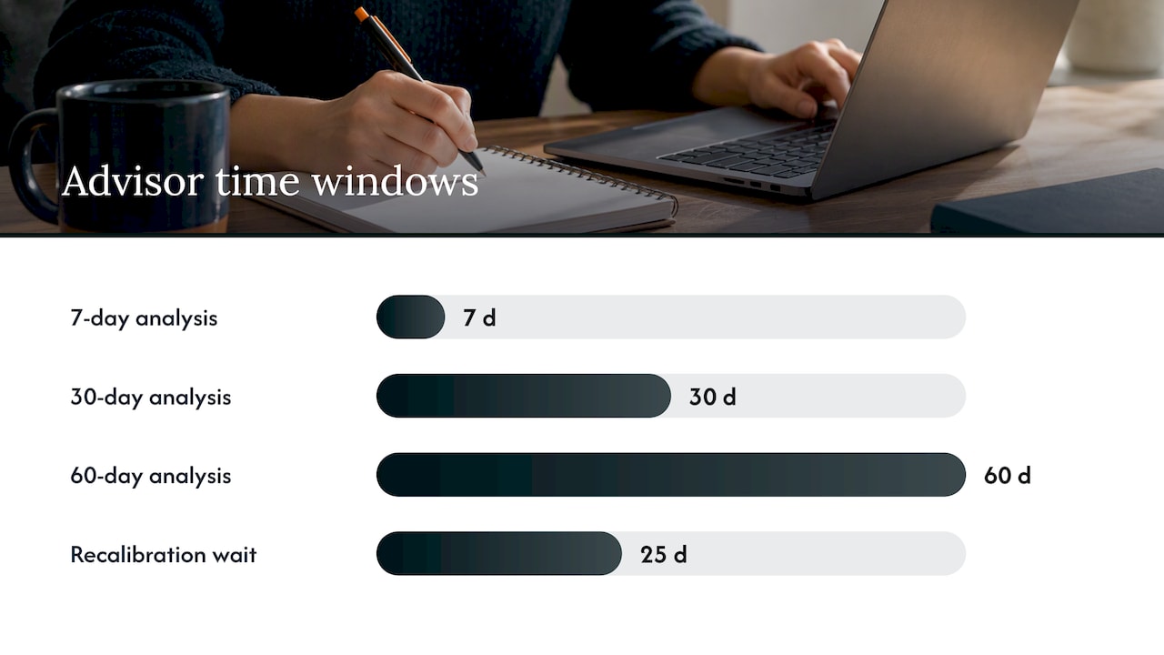 Azure Advisor and automated recommendations: validate before acting — overview diagram