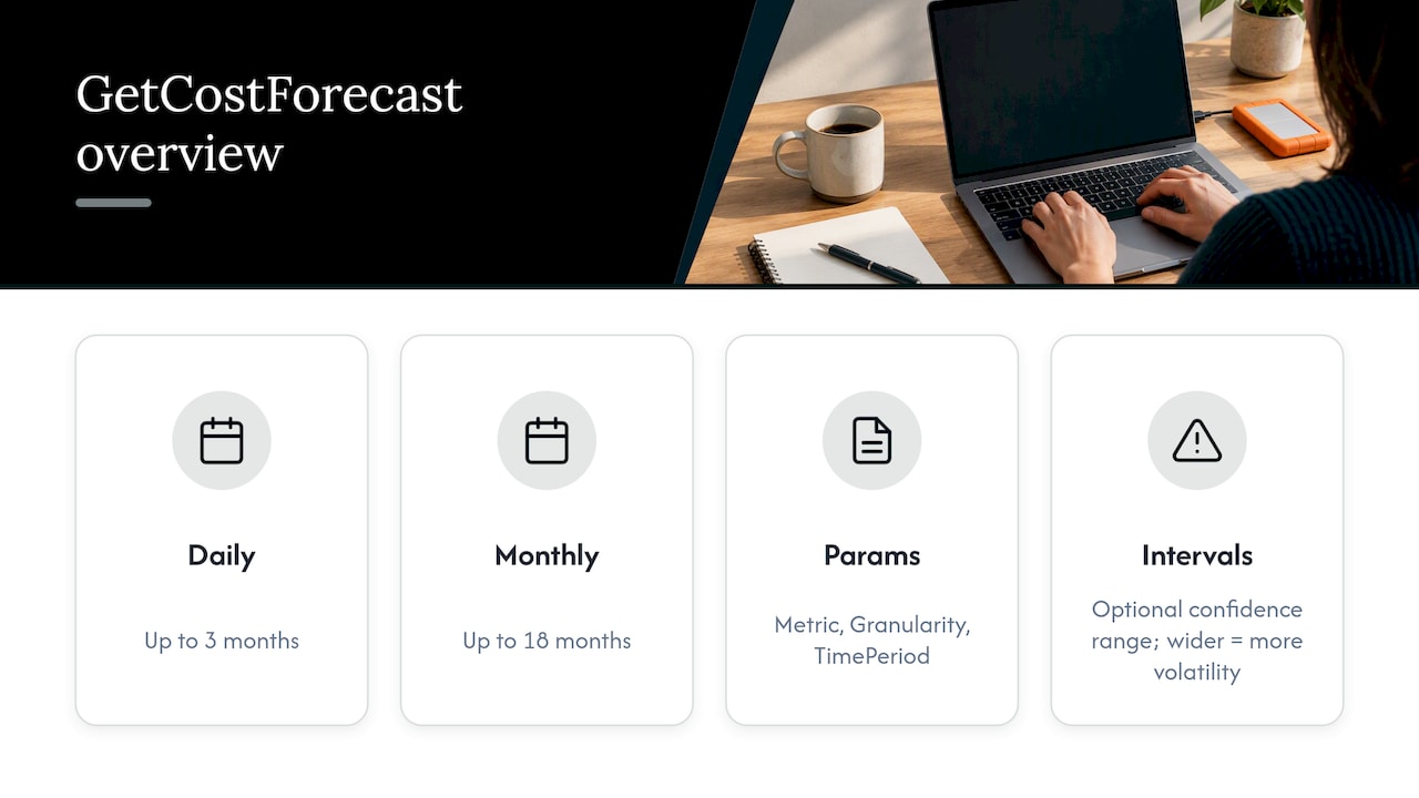 Use forecasts and the GetCostForecast API — overview diagram