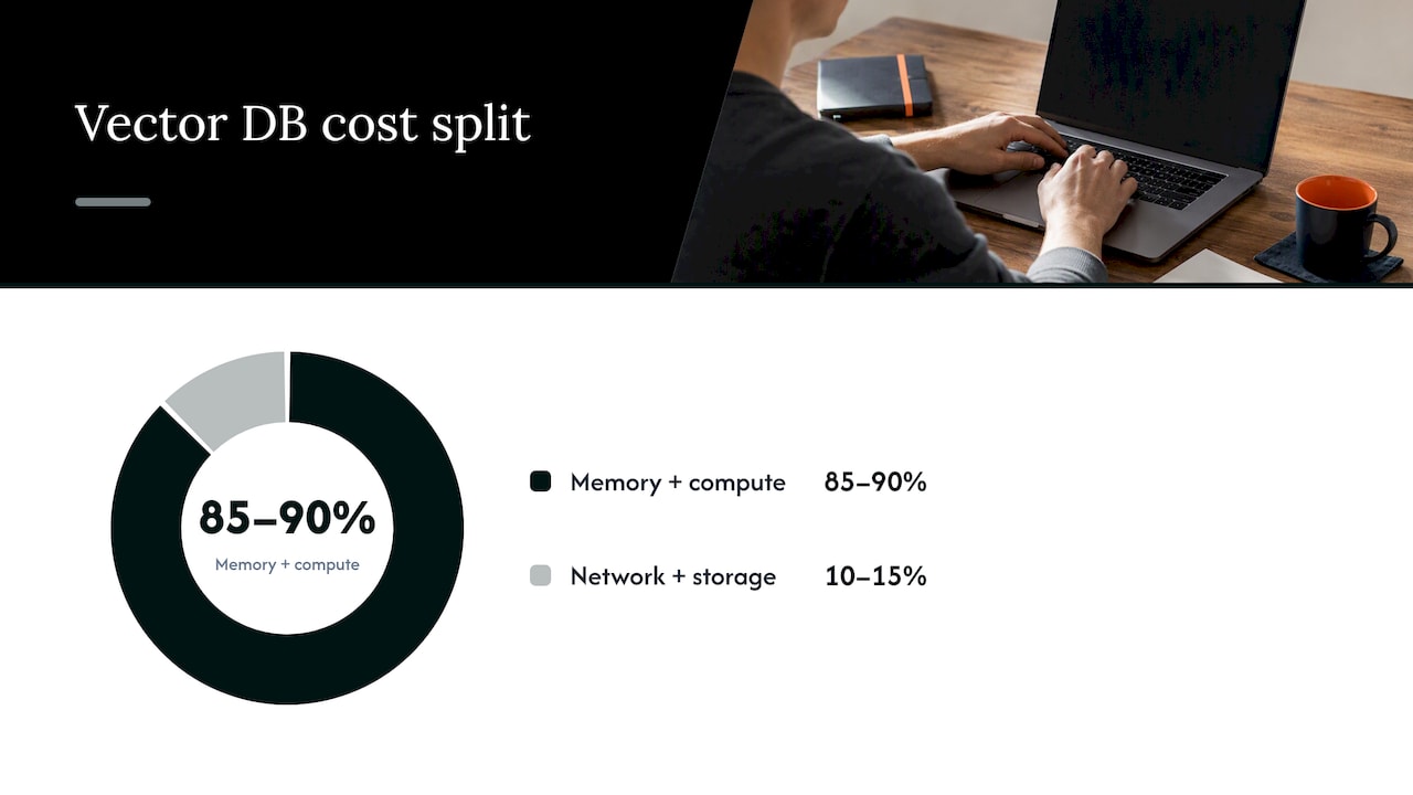 Vector database infrastructure cost breakdown