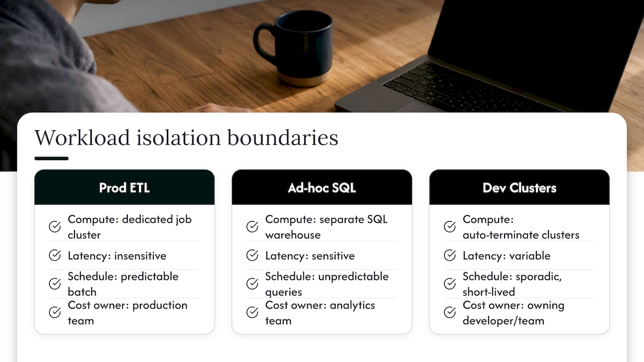 Three isolated workload paths and cost ownership