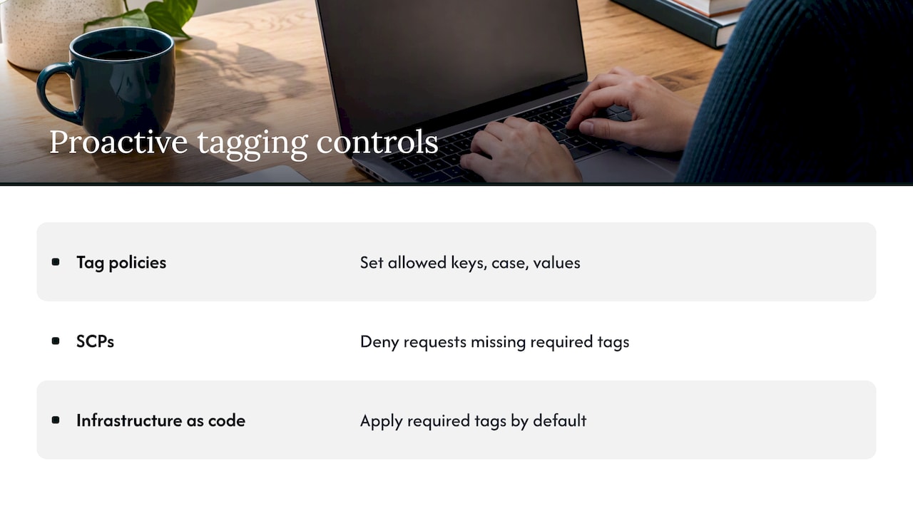 Proactive: tag policies, SCPs and infrastructure as code — overview diagram