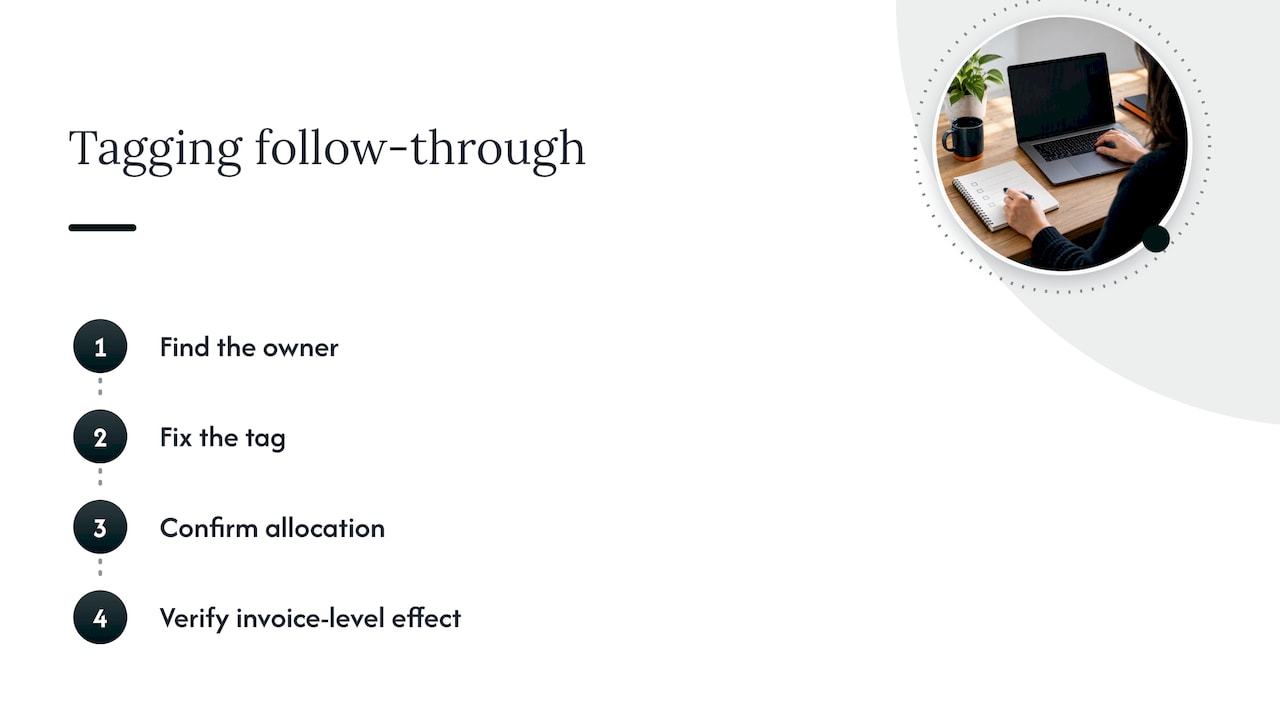 Our perspective: tagging is a control, not a cleanup project — overview diagram
