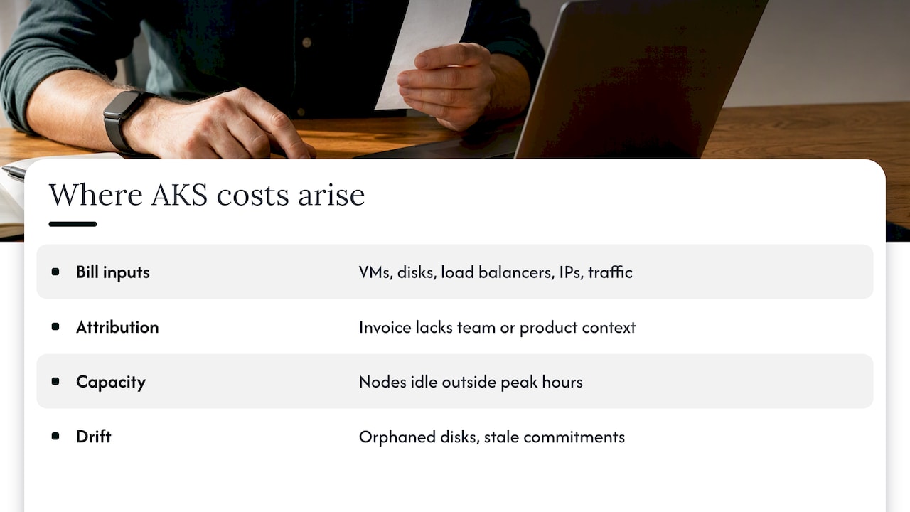 Where AKS money actually goes — overview diagram