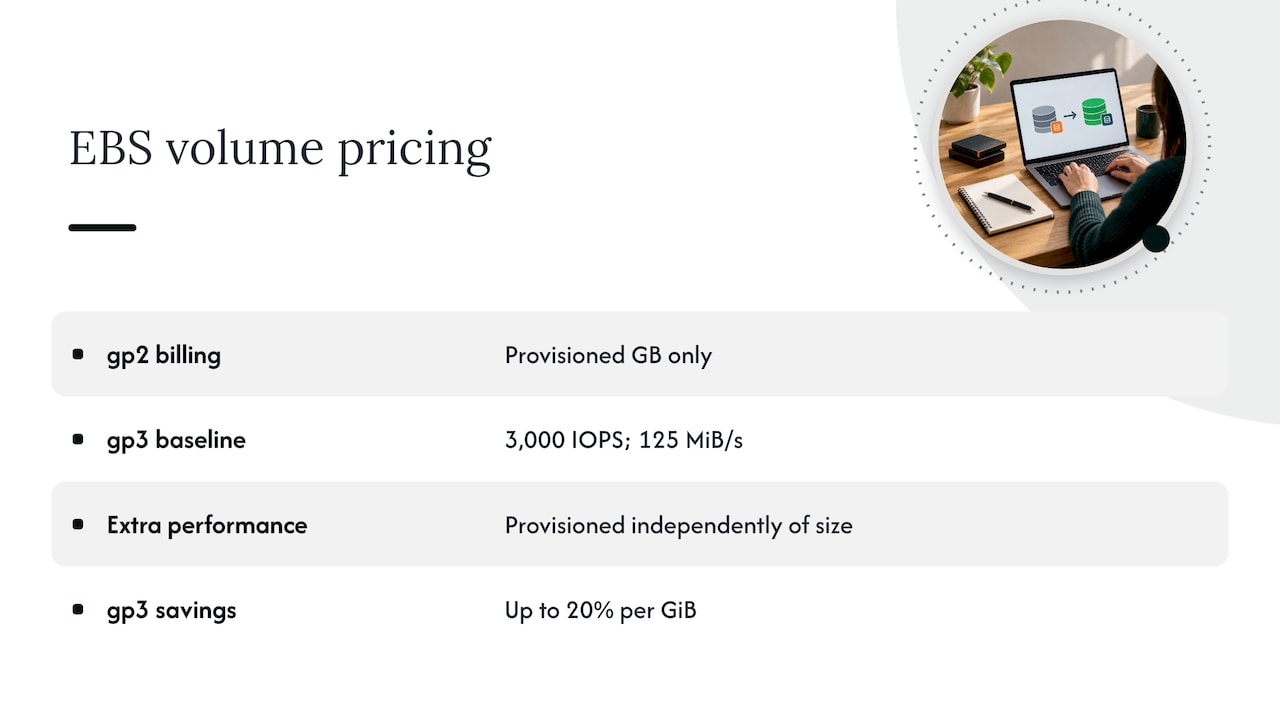 gp2 and gp3 pricing and performance comparison